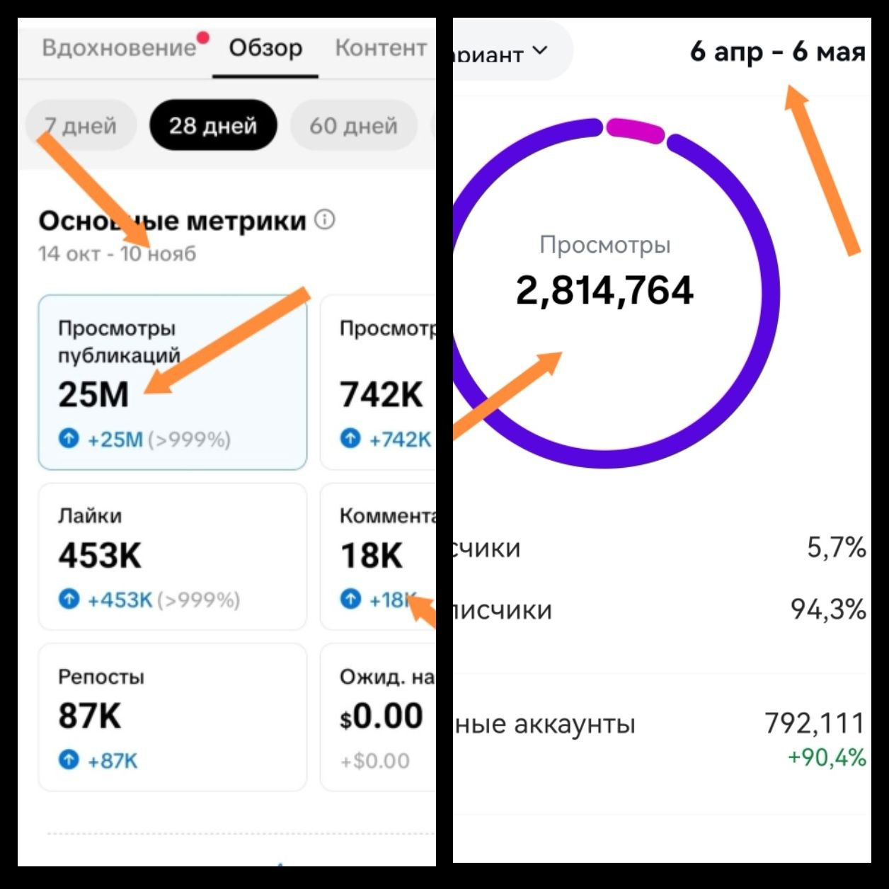 Просмотры публикаций за указанные периоды