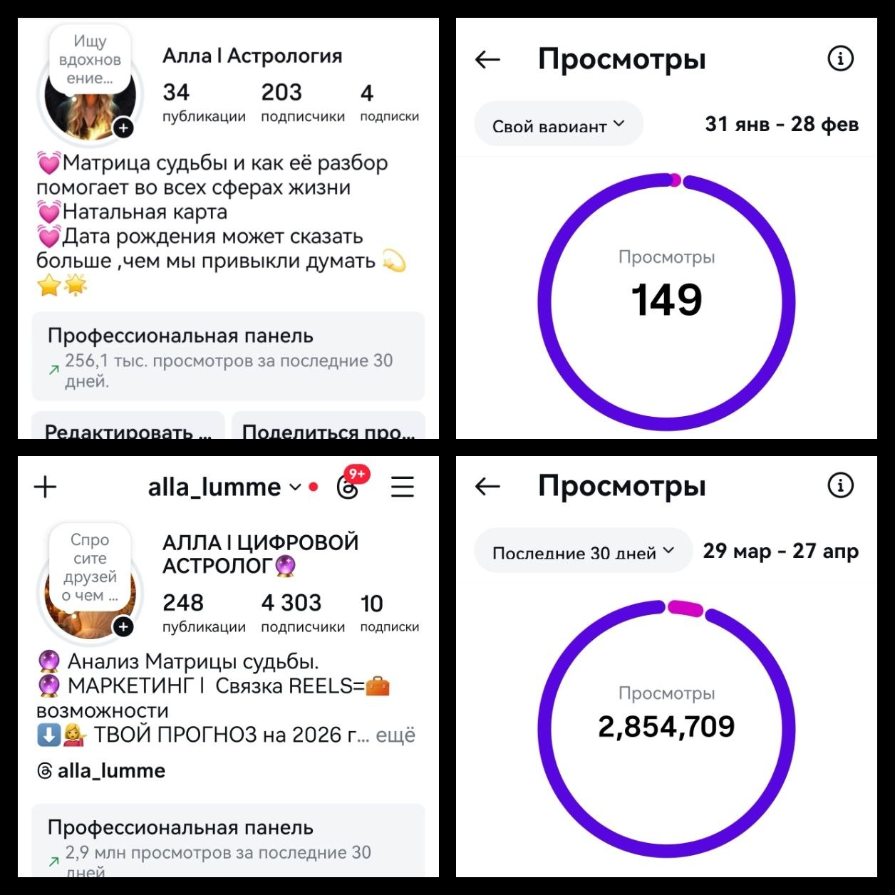 Скриншоты статистики за разные периоды